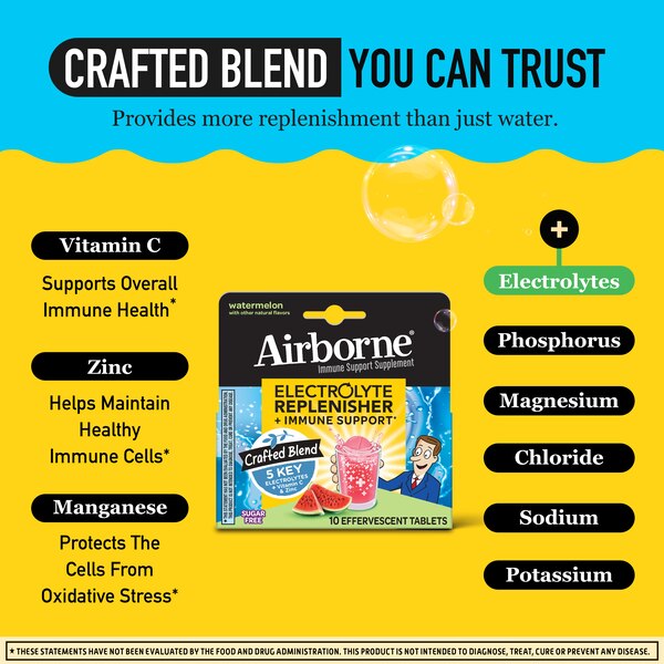 Airborne Electrolyte Replenisher Effervescent Tablets, 10 CT