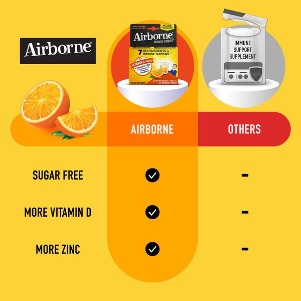 Airborne Vitamin C and Immune Support Supplement, Zesty Orange Effervescent Tablets, 20 CT