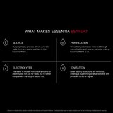 Essentia Ionized Alkaline Water, 20 oz, thumbnail image 4 of 5
