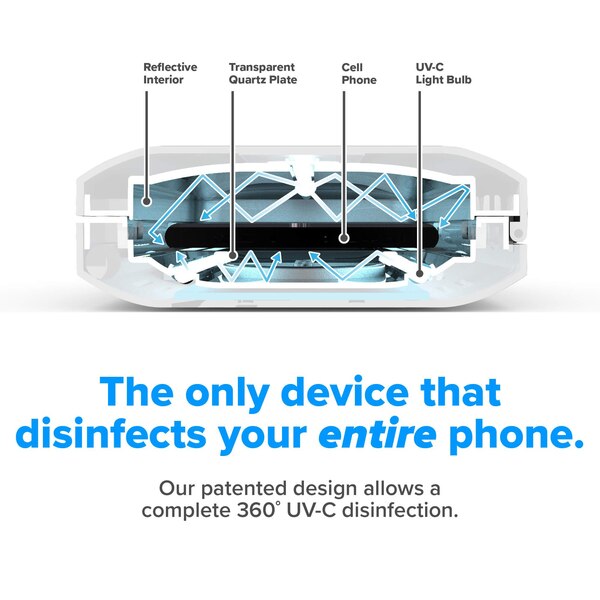PhoneSoap Wireless Charger & Sanitizer