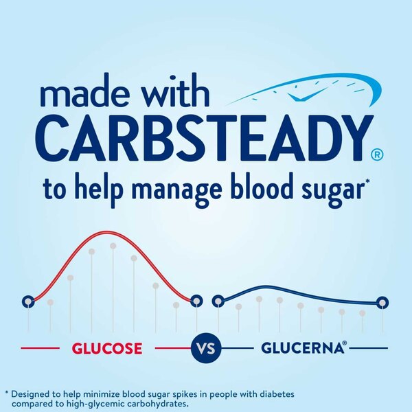 Glucerna Diabetes Nutritional Shake, 8 FL OZ, 6 CT