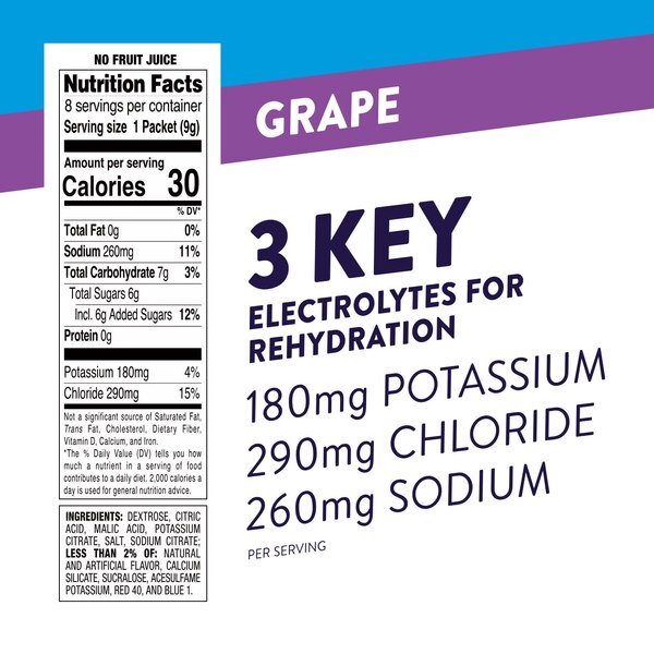 Pedialyte Fast Hydration Powder Packets, 8 CT