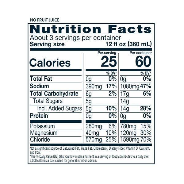 Pedialyte Fast Hydration Electrolyte Solution, 1 L
