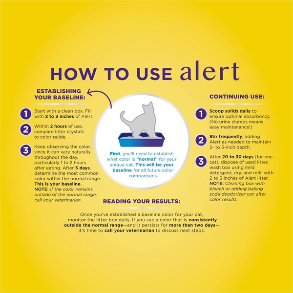 Purina Tidy Cats Care Alert Health Monitoring Litter, 8 lb
