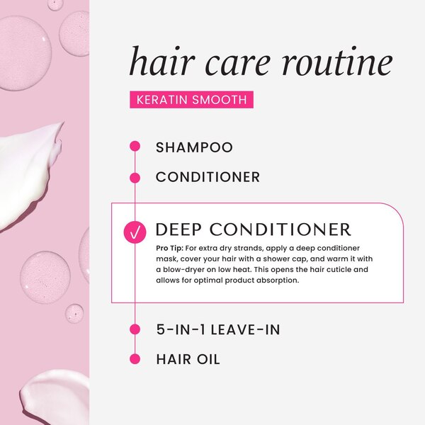 HASK Keratin Smooth Smoothing Deep Conditioner, 1 Packet
