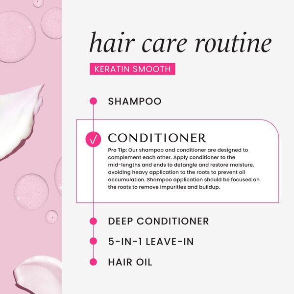 HASK Keratin Smooth Smoothing Conditioner, 12 OZ