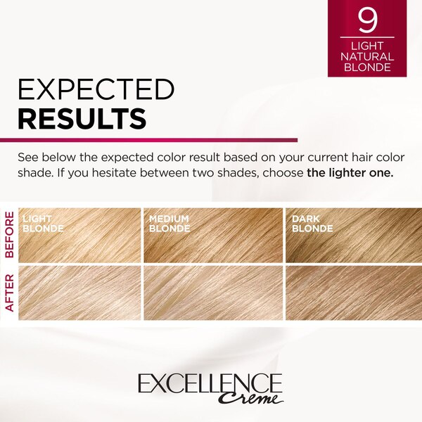 L'Oreal Paris Excellence Creme Permanent Triple Care Hair Color