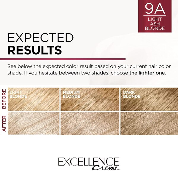 L'Oreal Paris Excellence Creme Permanent Triple Care Hair Color