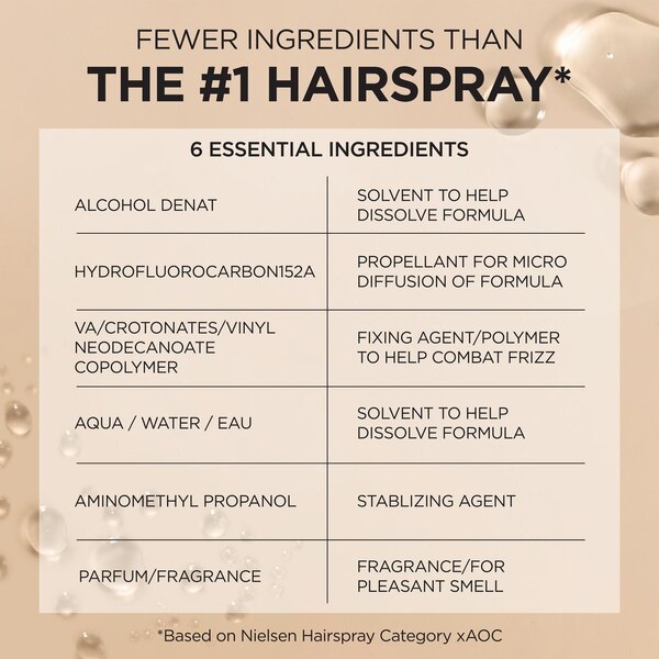L'Oreal Paris Elnett Satin Extra Strong Hold Hair Spray, Unscented, 11 OZ
