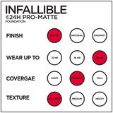 L'Oreal Paris Infallible Pro-Matte Foundation, thumbnail image