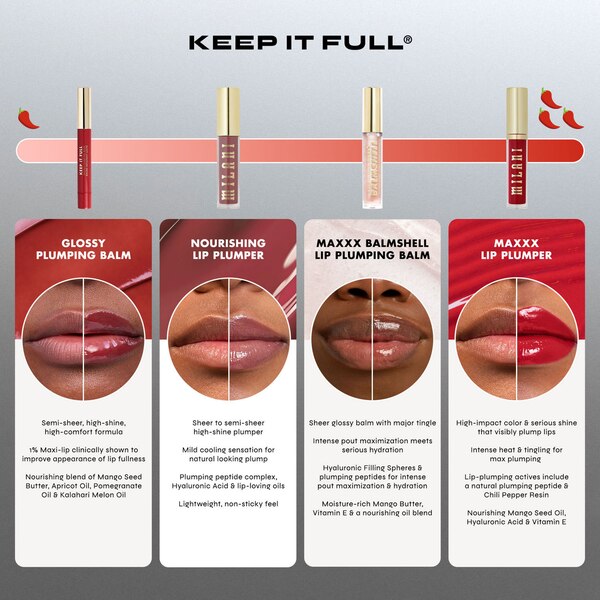Milani Keep It Full Glossy Plumping Balm