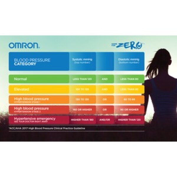 Omron Advanced-accuracy Series Wide-range Cuff