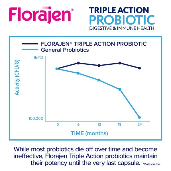 Florajen Triple Action Probiotic, 30 CT