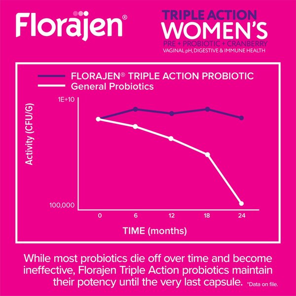 Florajen Triple Action Womens, 30 CT