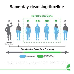 Herbal Clean, Qcarbo Same-Day Detox 1 Step Maximum Cleanse