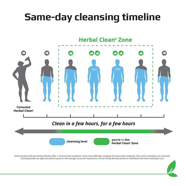 Herbal Clean, Qcarbo Same-Day Detox 1 Step Maximum Cleanse