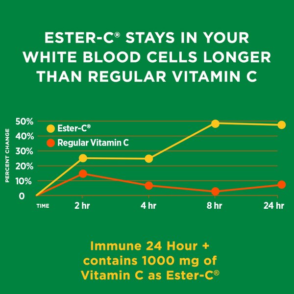 Nature's Bounty Immune 24 Hour +  1000mg Softgels, 50 CT