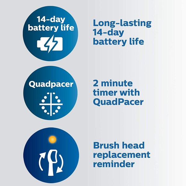 Philips Sonicare ProtectiveClean 6100 Rechargeable Electric Toothbrush, White