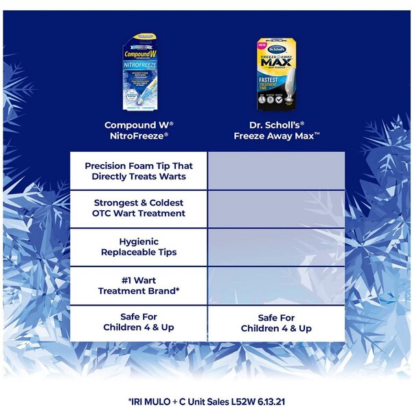 Compound W NitroFreeze Wart Removal Kit
