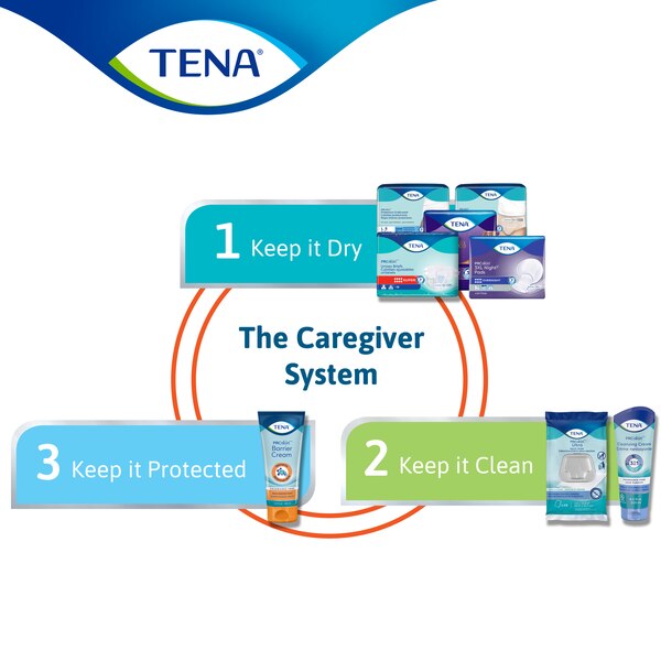 Tena ProSkin Fragrance Free Cleansing Cream