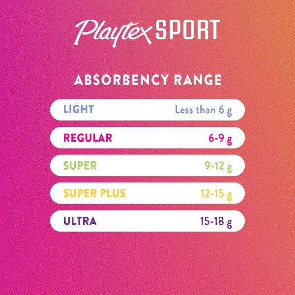 Playtex Sport Plastic Tampons Unscented Super Plus Absorbency,