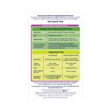 AZO UTI & Vaginal pH Test, 2 CT, thumbnail image