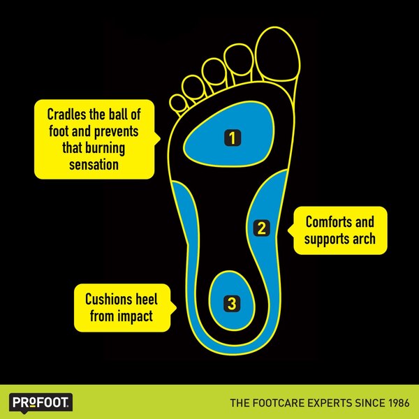 Profoot Triad Orthotic 3-Zone Insoles, Men's Size 8-13