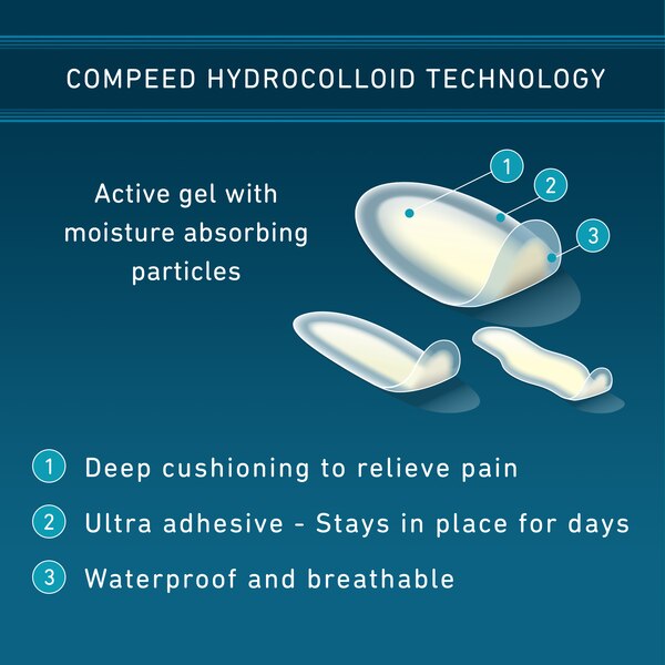 Compeed Blister Care Cushions Mixed sizes, 10 CT