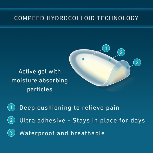 COMPEED Advanced Blister Care Medium, 10 CT