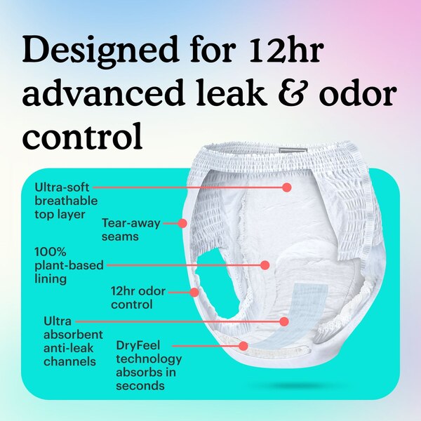 Because Sensitive Overnight Bladder Control Underwear