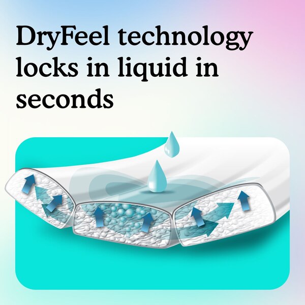 Because Sensitive Overnight Bladder Control Underwear