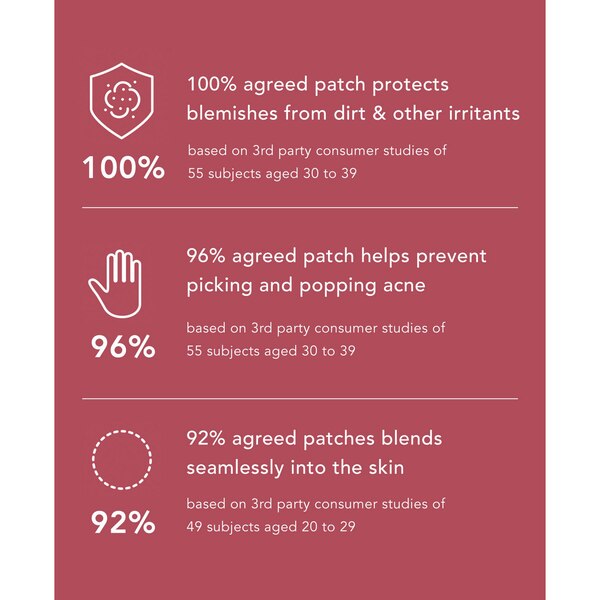 Rael Beauty Miracle Patch Invisible Spot Covers, 48 CT