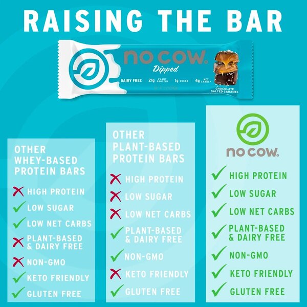 NO COW DIPPED CHOCOLATE SALTED CARAMEL PROTEIN BAR
