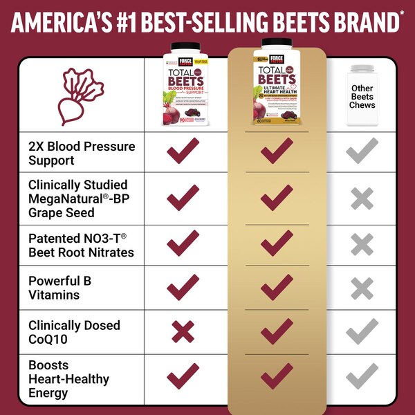 Force Factor Total Beets Ultimate Heart Chew Acai Berry, 60 CT