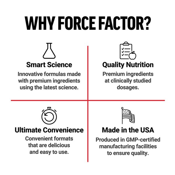 Force Factor Colostrum Chew, 60 CT