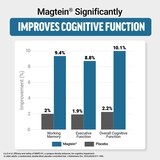 Force Factor Ultimate Magnesium Threonate Chew, 60 CT, thumbnail image