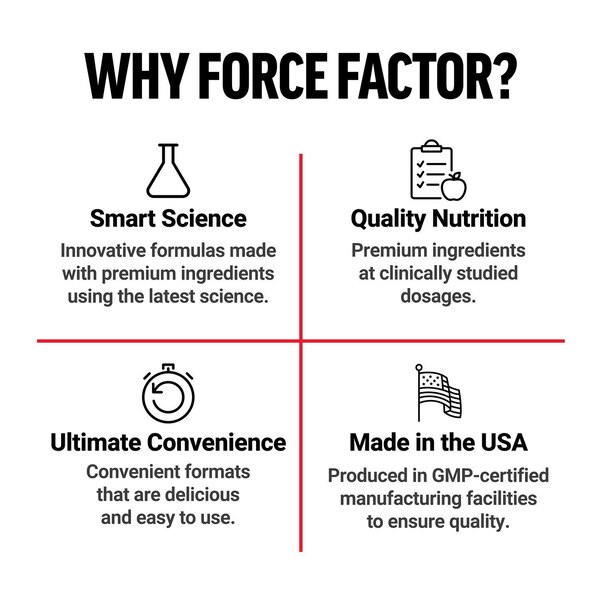Force Factor Ultimate Magnesium Threonate Chew, 60 CT
