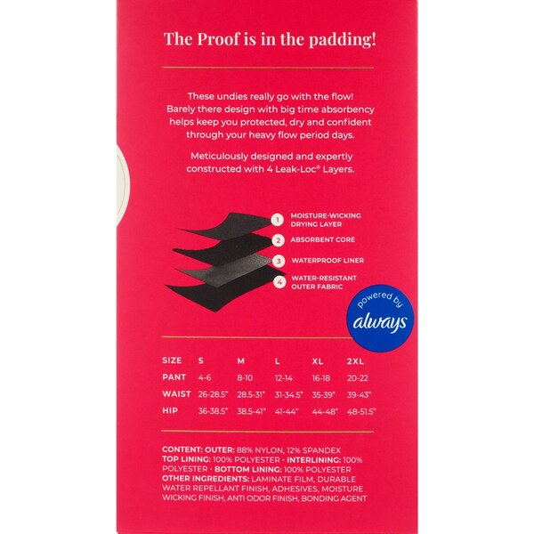 Unders by Proof, Women's Period Underwear