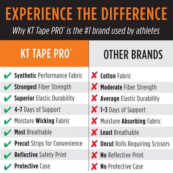 KT Tape Pro Extreme Extra Strength Adhesive Strips, Jet Black, 20 CT