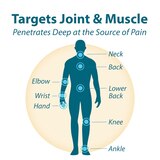 Frankincense & Myrrh Arthritis Pain Relief Rubbing Oil, 2 FL OZ, thumbnail image