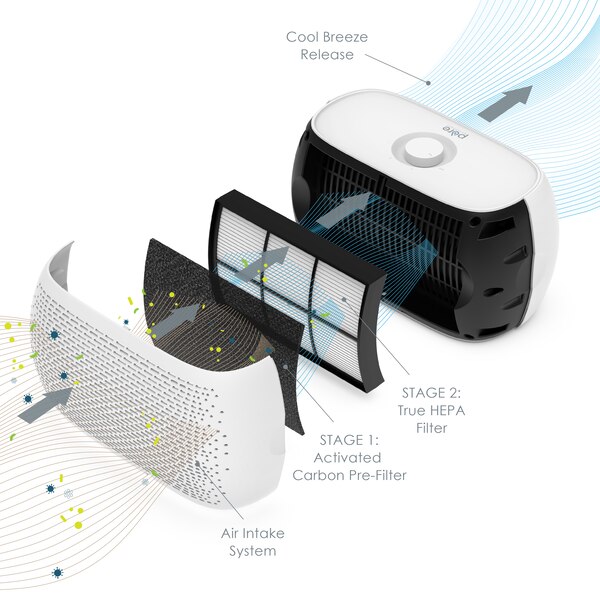 Pure Enrichment PureZone Breeze Tabletop 2-in-1 Air Purifier