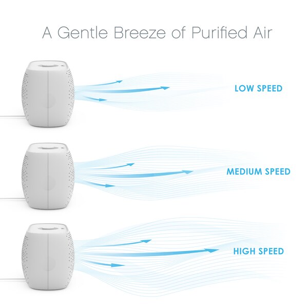 Pure Enrichment PureZone Breeze Tabletop 2-in-1 Air Purifier