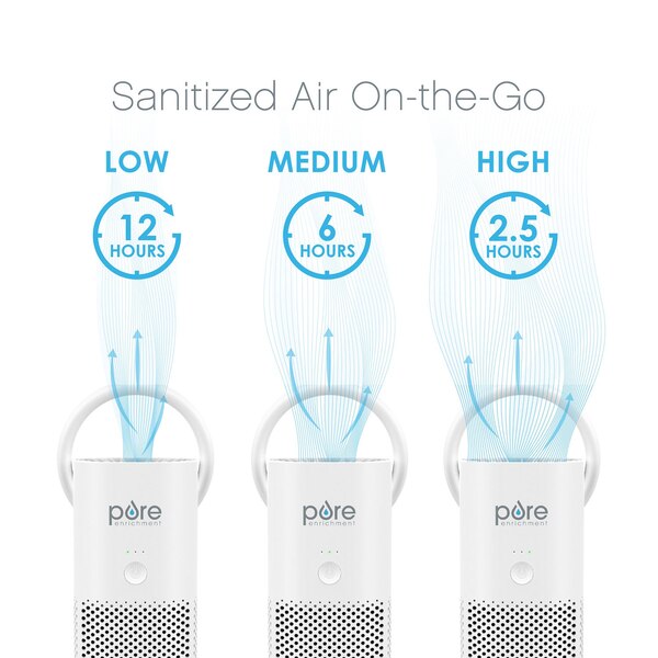 Pure Enrichment PureZone Mini Portable Air Purifier