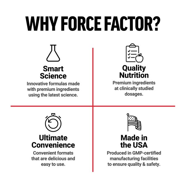 Force Factor Test X180 Alpha, 60 CT