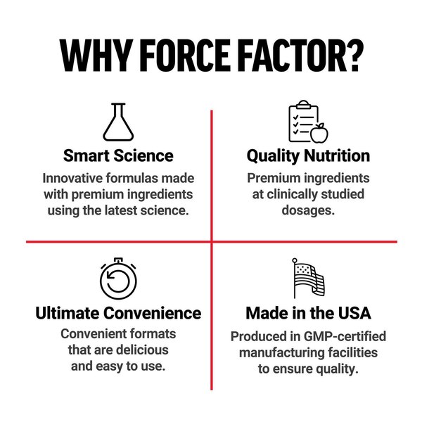 Force Factor Score XXL