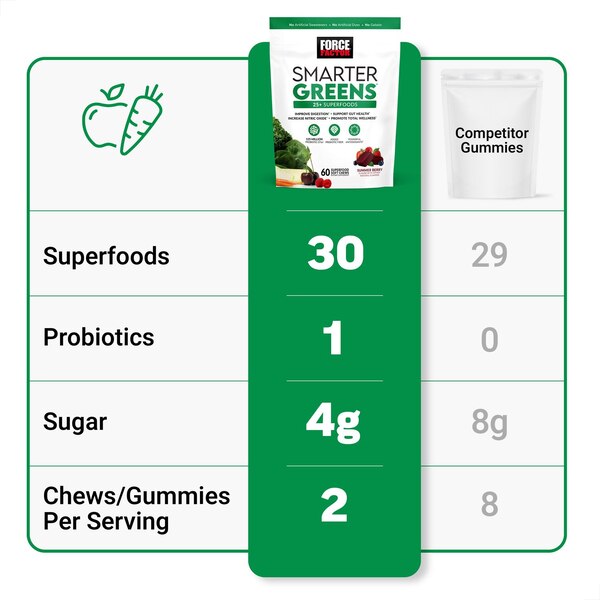 Force Factor Smarter Greens Soft Chews