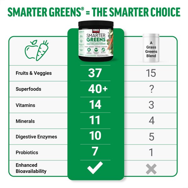Force Factor Smarter Greens Powder, 13.2 OZ
