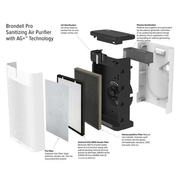 Brondell Pro Sanitizing Air Purifier with AG+ Technology for Purification of SARS-CoV-2 , Virus, Bacteria and Allergens
