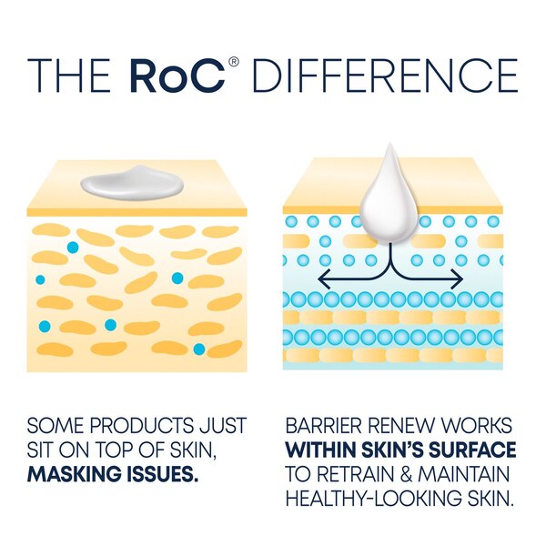 ROC Skin Barrier AM Moisturizer