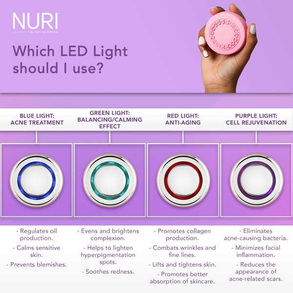 Spa Sciences NURI LED Thermal Smart Facial Skincare Mask Infuser